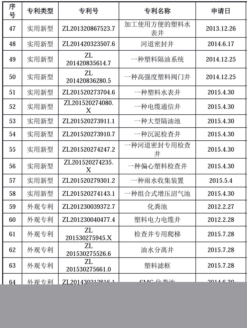普尔顿荣誉专利