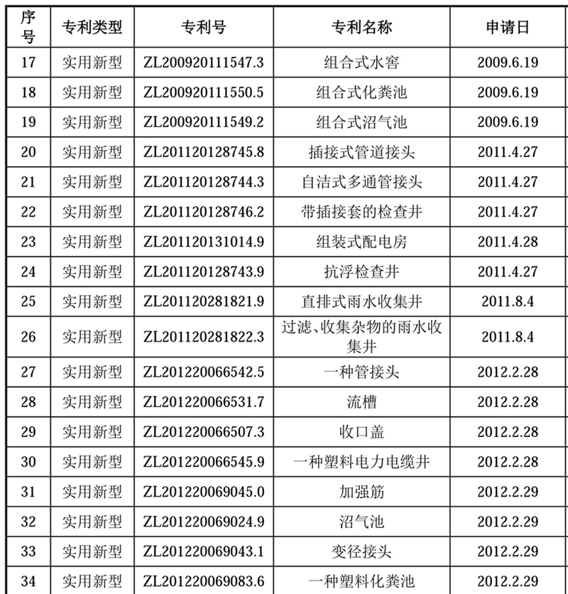 普尔顿荣誉专利