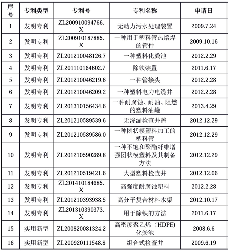 普尔顿荣誉专利