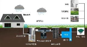 下凹式绿地雨水收集系统297 下凹式绿地雨水收集系统297